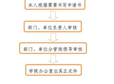 开具介绍信、证明、便函流程