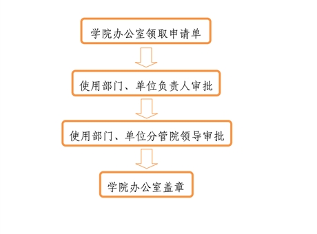 学院印章使用流程