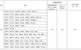 yh86银河国际官方网站省内、省外出差住宿及伙食补助费开支标准表