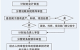 yh86银河国际官方网站经费报销流程