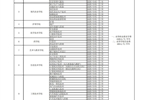 yh86银河国际官方网站招生专业收费公示