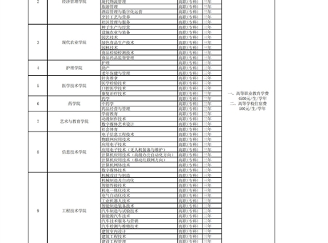 yh86银河国际官方网站招生专业收费公示