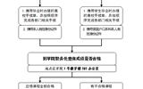 往届大中专毕业生领取毕业证工作流程