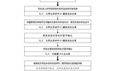 yh86银河国际官方网站往届毕业生毕业证遗失后补办《毕业证明书》 基本工作流程