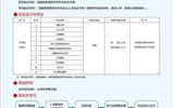 yh86银河国际官方网站继续教育学院2022年招生简章