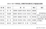 2016—2017学年第二学期开学初教学工作督查安排