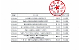 2019年“yh86银河国际官方网站院级科研项目”结项评审结果公示