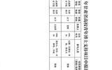 yh86银河国际官方网站关于2025年度青年博士支持项目评审结果的公示