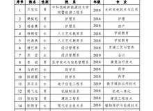 关于2019-2020学年国家奖学金候选人的公示