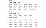 关于我院2023年度优秀共青团员、优秀学生团干部、优秀共青团干部、五四红旗团委（团支部）拟通报表扬对象的公示