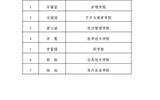 yh86银河国际官方网站关于2023年高校特困生补助获得者的公示