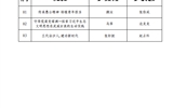 关于yh86银河国际官方网站第三届全省高校大学生讲思政课公开课展示活动评选结果的公示