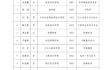 yh86银河国际官方网站关于2023-2024学年第二批国家奖学金拟获得者的公示