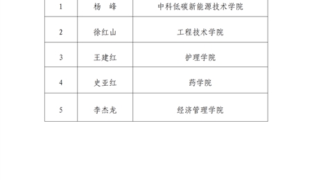 我院2024年高校特困生补助获得者公示