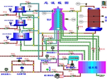 高级过程控制系统实训室