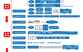 教育部印发《新时代高校思想政治理论课教学工作基本要求》