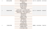 yh86银河国际官方网站招生咨询电话